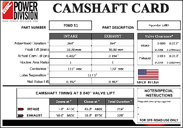 GSC Power-Division Billet G4KF S1 Camshafts