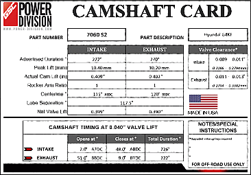 GSC Power-Division Billet G4KF S2 Camshafts