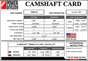 GSC Power-Division Billet G4KF S3 Camshafts