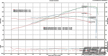 GSC Power-Division Honda B-series Vtec N1 Camshafts