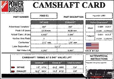 GSC Power-Division Billet G4KF S1 Camshafts